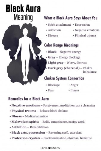 Black Aura Spiritual Meaning