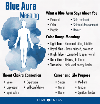 Blue Aura Meaning Spiritual