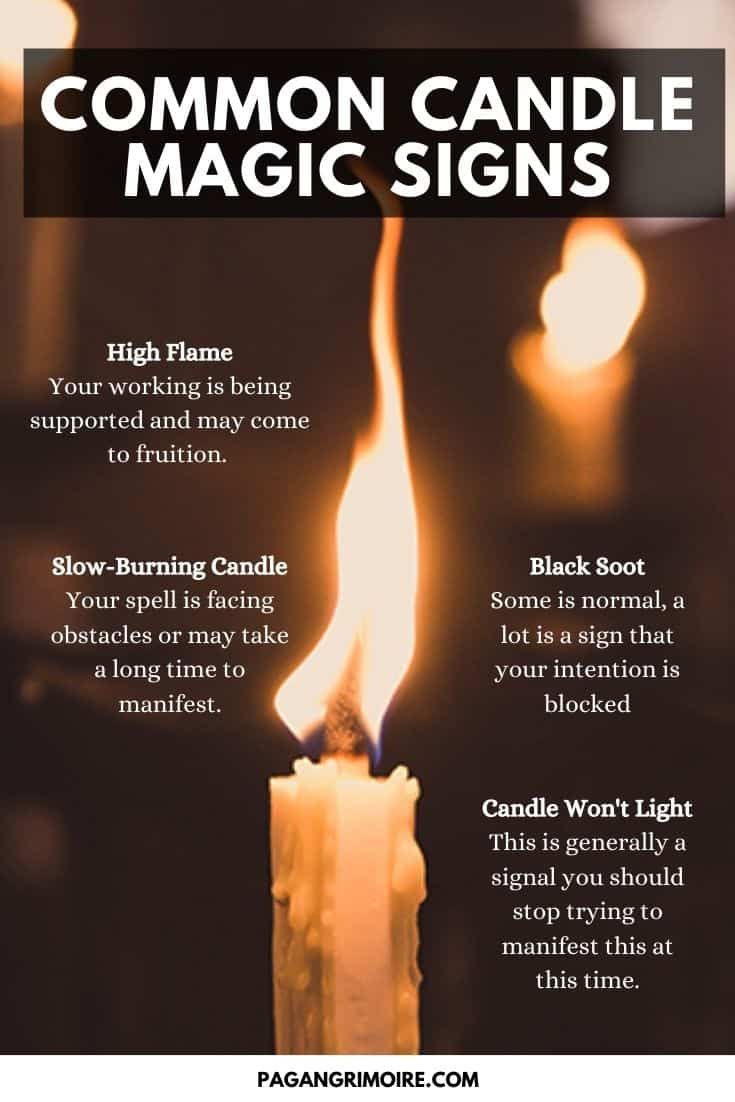 Candle Flame Too High Spiritual Meaning