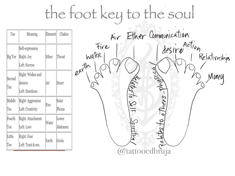 Foot Pain Spiritual Meaning