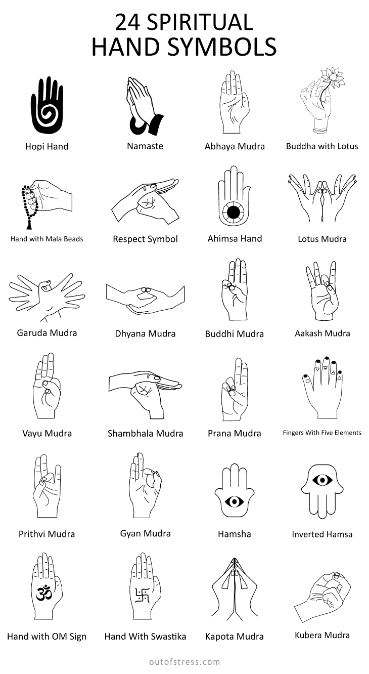 Hand Symbolism Spiritual Meaning