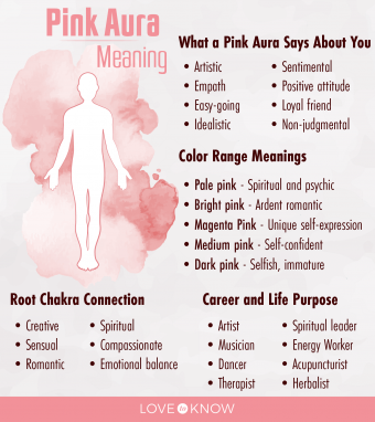 Pink Aura Spiritual Meaning