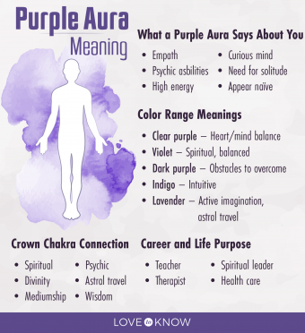 Purple Aura Meaning Spiritual