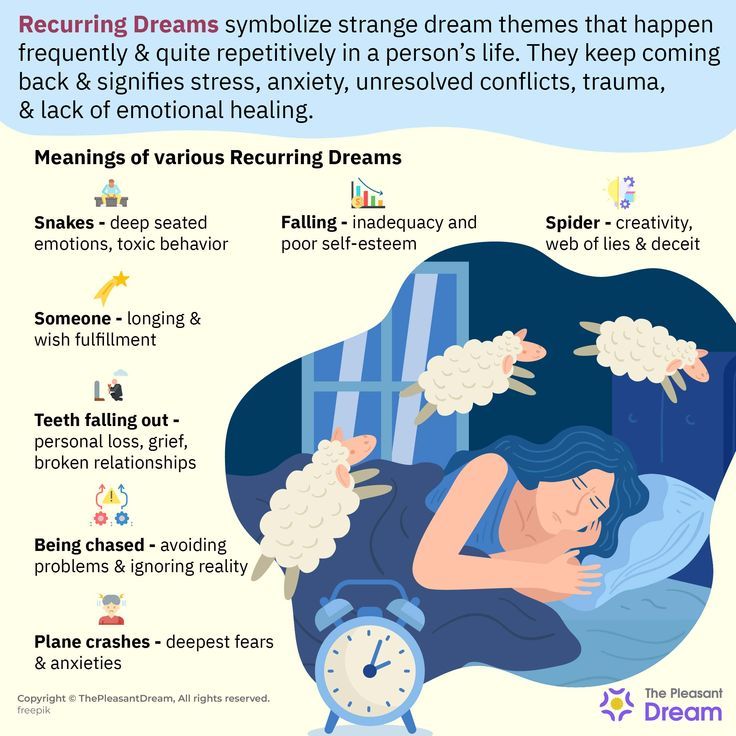 Recurring Dreams Spiritual Meaning