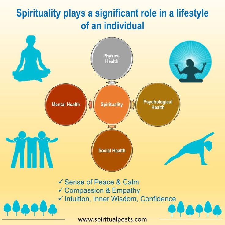 Role of Spirituality in Your Life