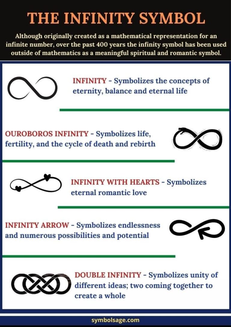 Spiritual Meaning of Infinity Symbol