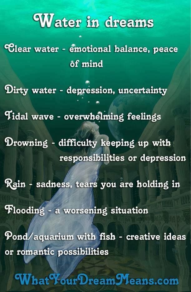 Spiritual Meaning of Water in Dreams