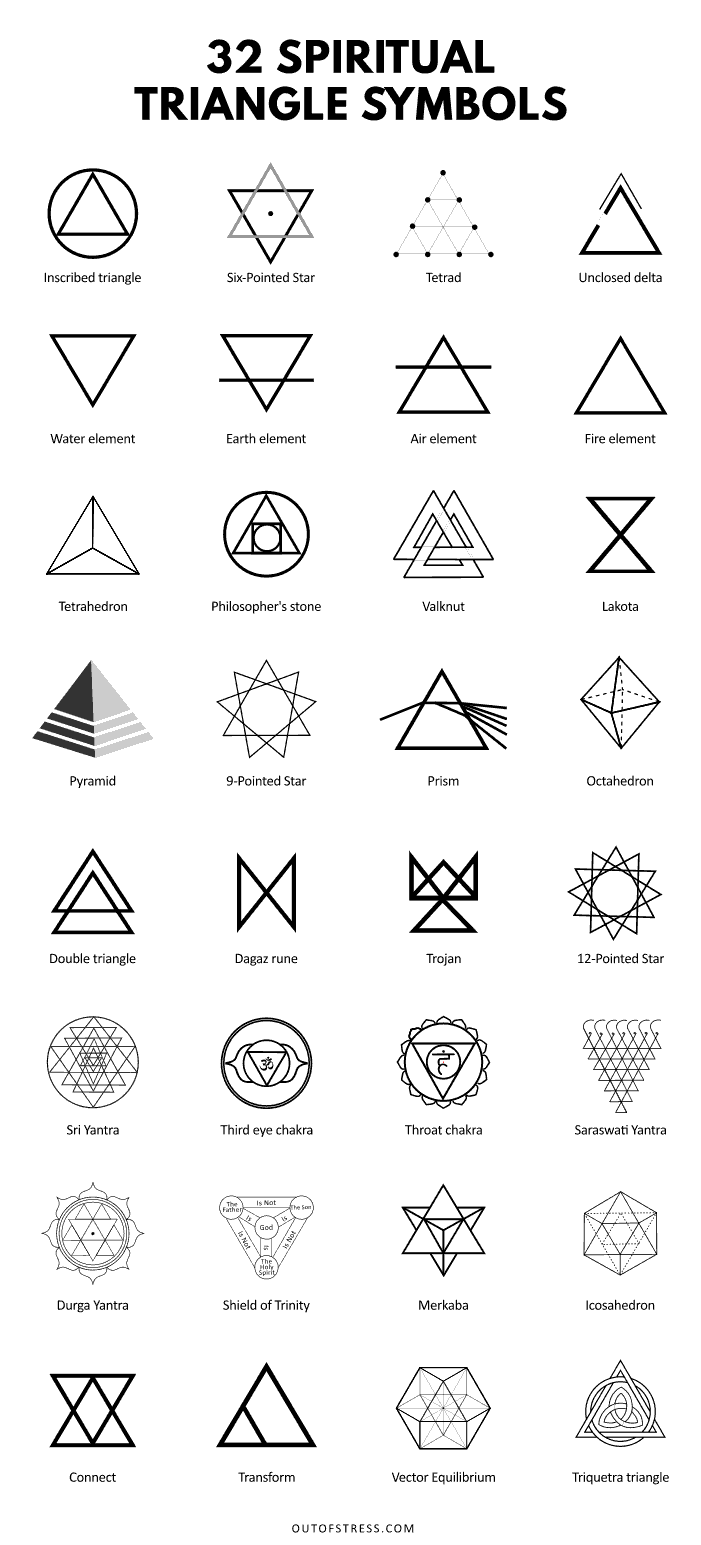 Triangle Symbolism Spiritual Meaning