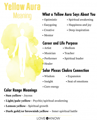 Yellow Aura Spiritual Meaning