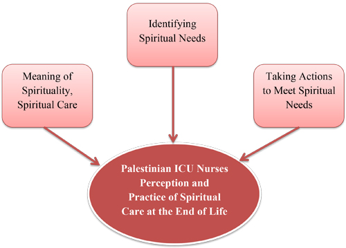 Barriers to Providing Spiritual Care at the End of Life