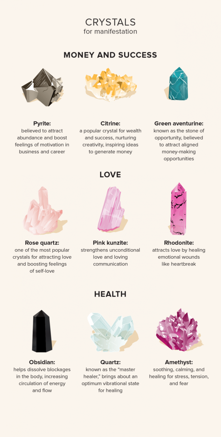 Crystals That Help With Manifestation