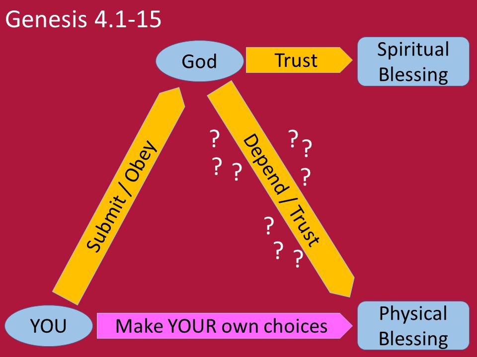 Difference between Spiritual Blessing And Physical Blessing
