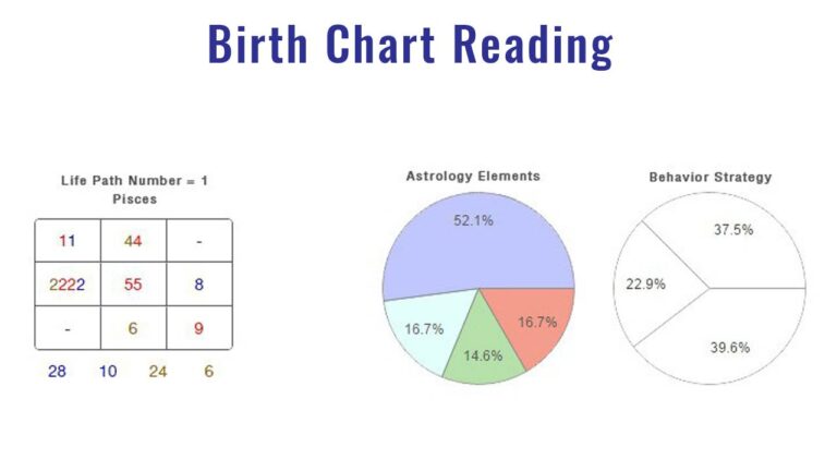 How to Read a Numerology Chart: Master Your Destiny