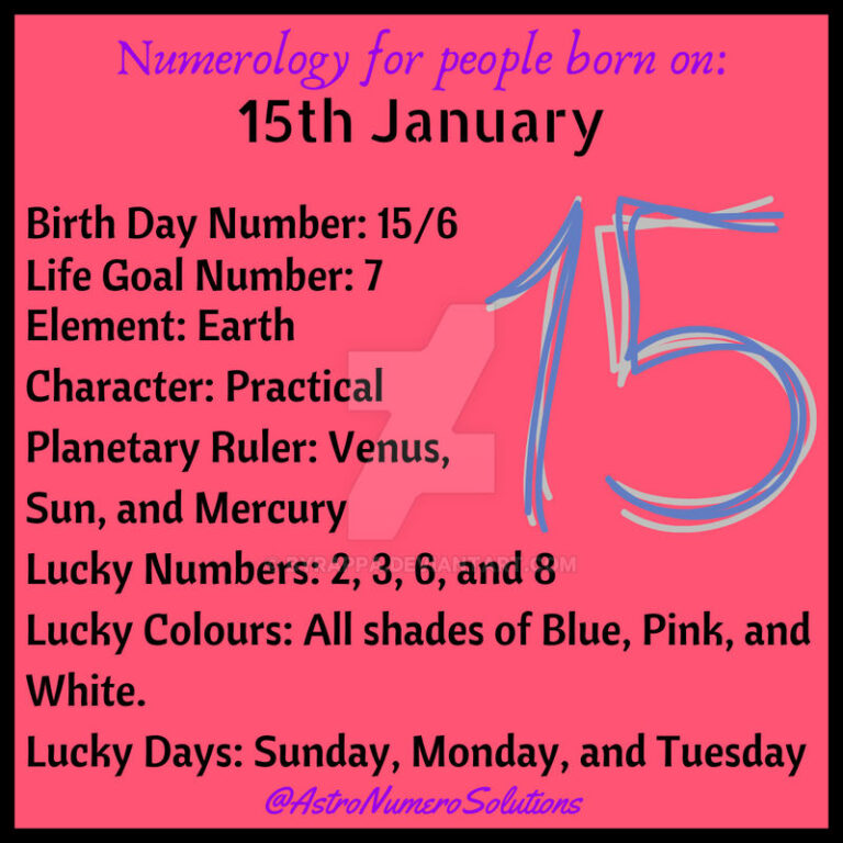 Numerology Born on the 15Th