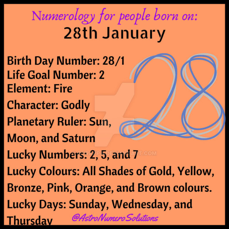 Numerology Born on the 28Th