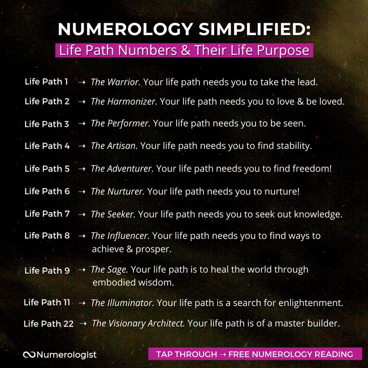 What are the Most Important Numbers in Numerology