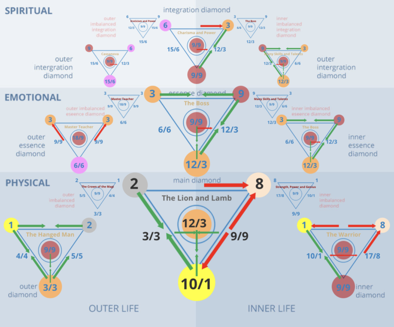 What Does 28 Mean in Numerology?