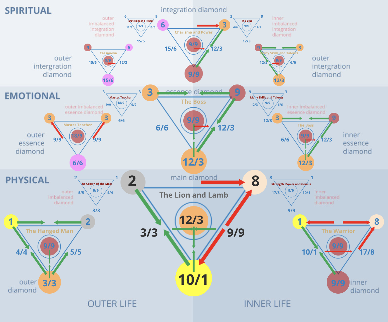 What Does 28 Mean in Numerology?