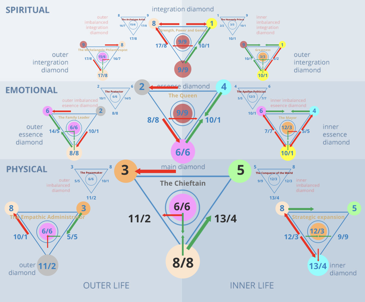 What Does 35 Mean in Numerology?