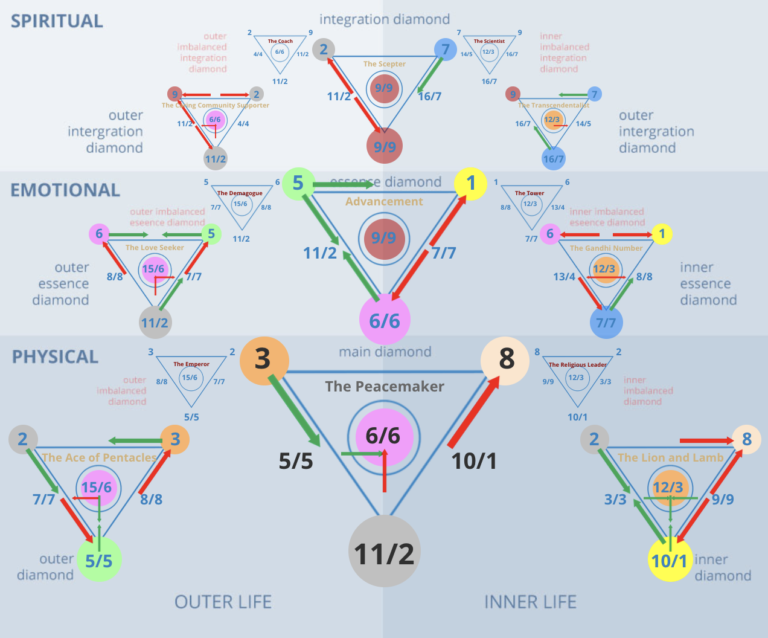 What Does 38 Mean in Numerology?