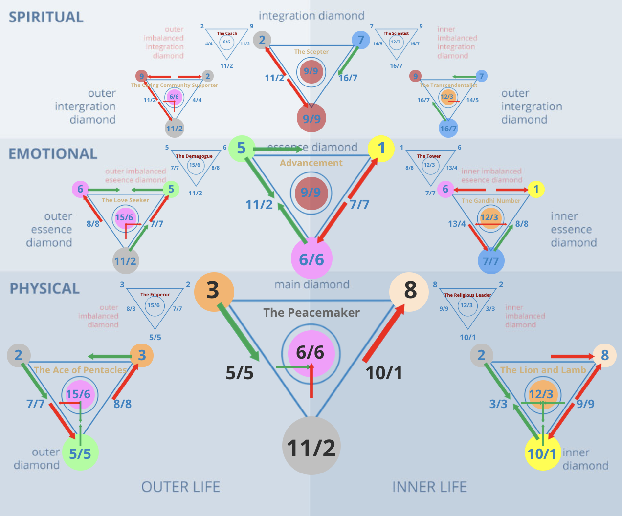 What Does 38 Mean in Numerology?