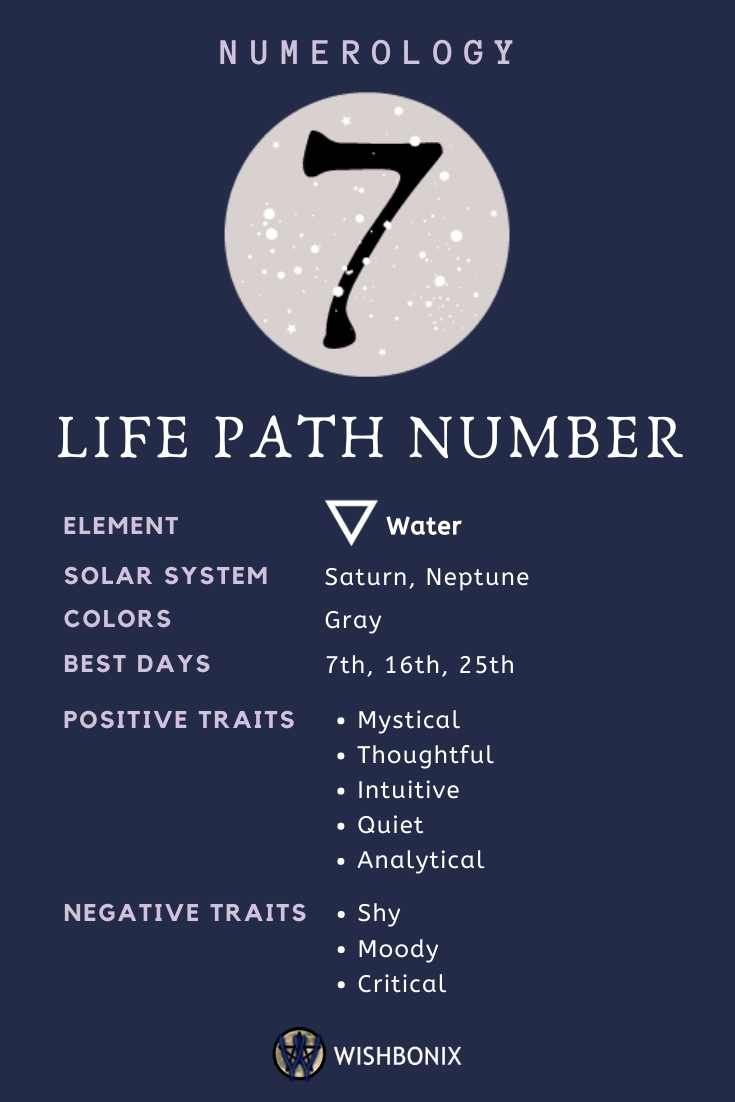 What Does a 7 Year Mean in Numerology?