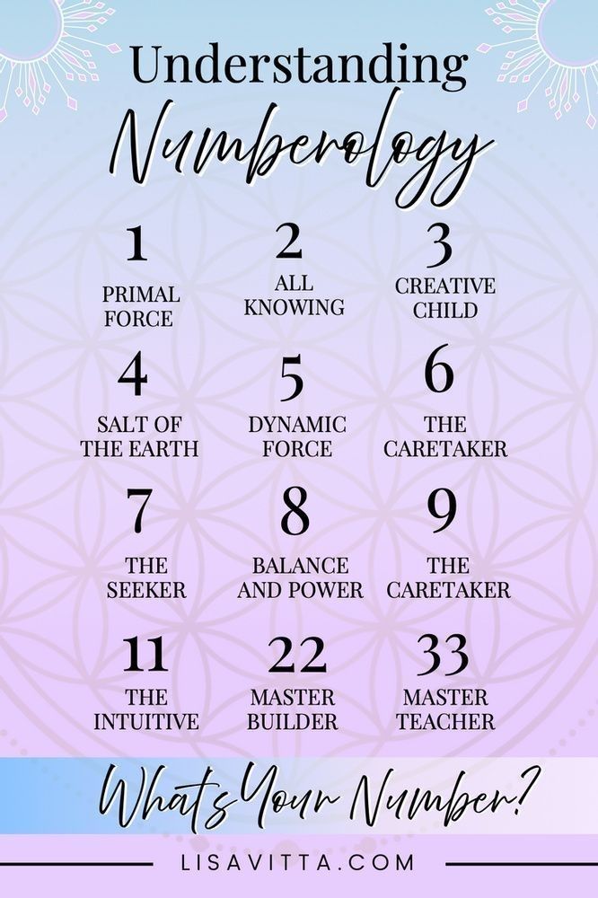 What is a Numerology Chart