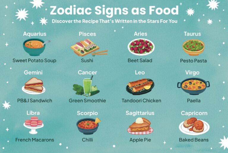 Astrology Signs And Their Dietary Preferences: Eat Right!