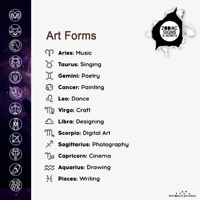 Astrology Signs As Types of Sculpture