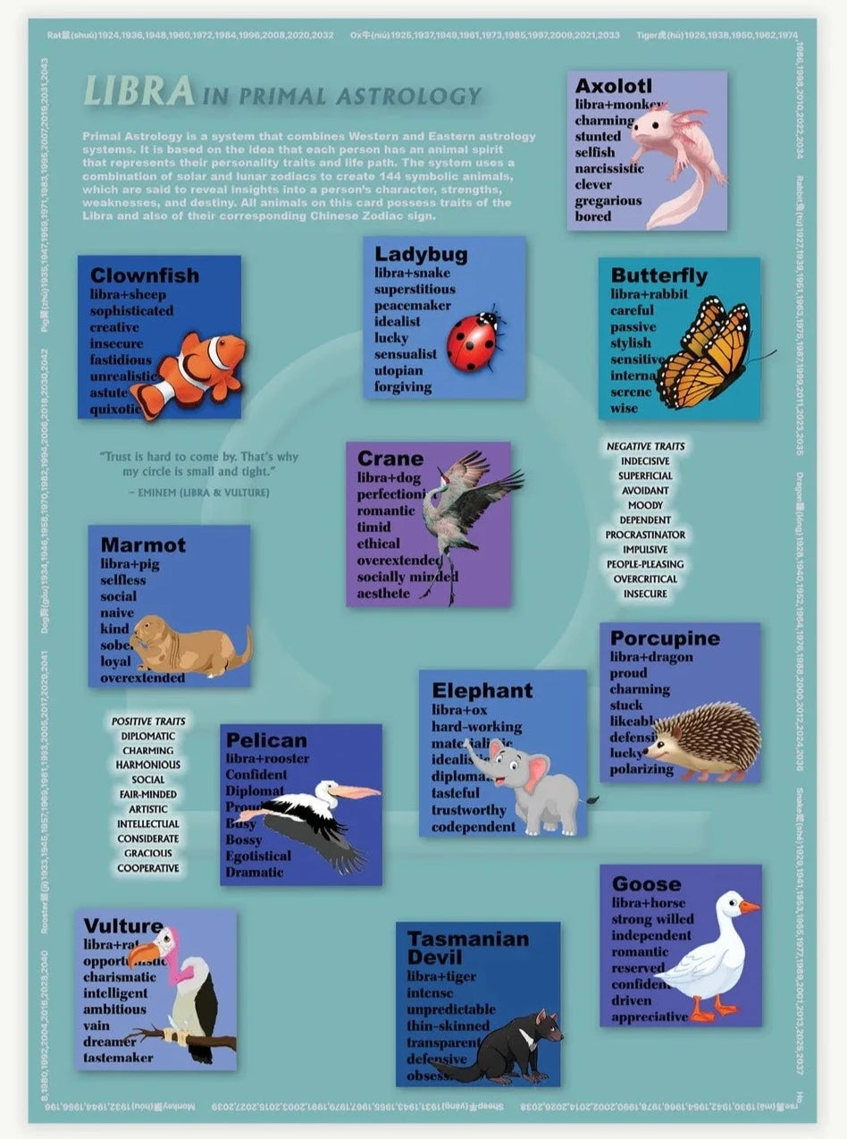 Primal Astrology of Monkey And Aries